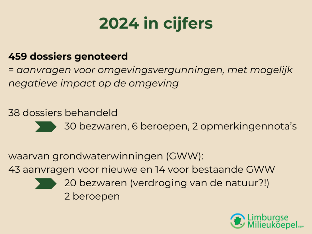 Beleidswerk in 2024